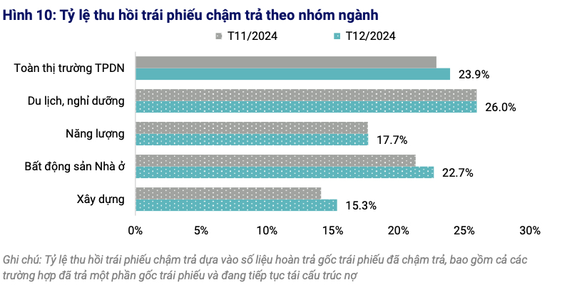 Nguồn: VIS Rating