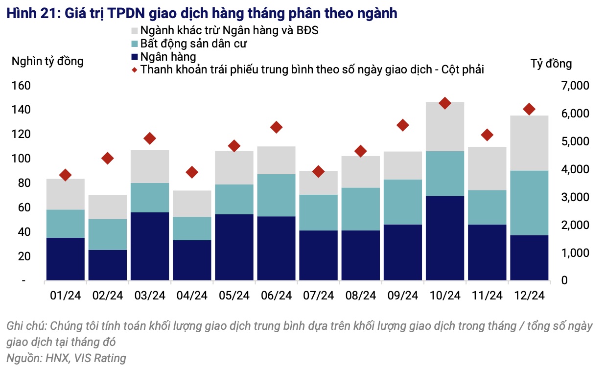 Nguồn: VIS Rating