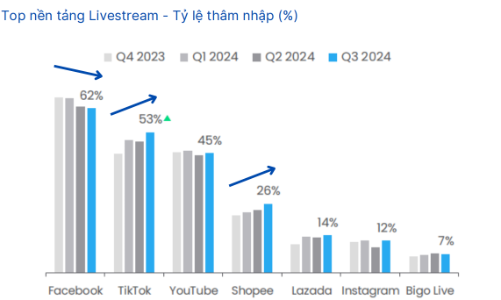Thương mại điện tử 2025: Khi AI lên ngôi, doanh nghiệp Việt cần làm gì để không bị tụt hậu?