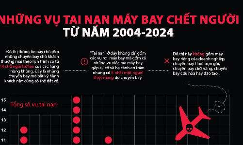 Những vụ tai nạn máy bay thương mại có người thiệt mạng trong 20 năm qua