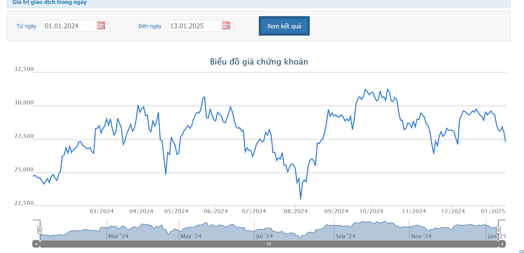 HCM tái bổ nhiệm Tổng giám đốc và chi cổ tức 5% bằng tiền