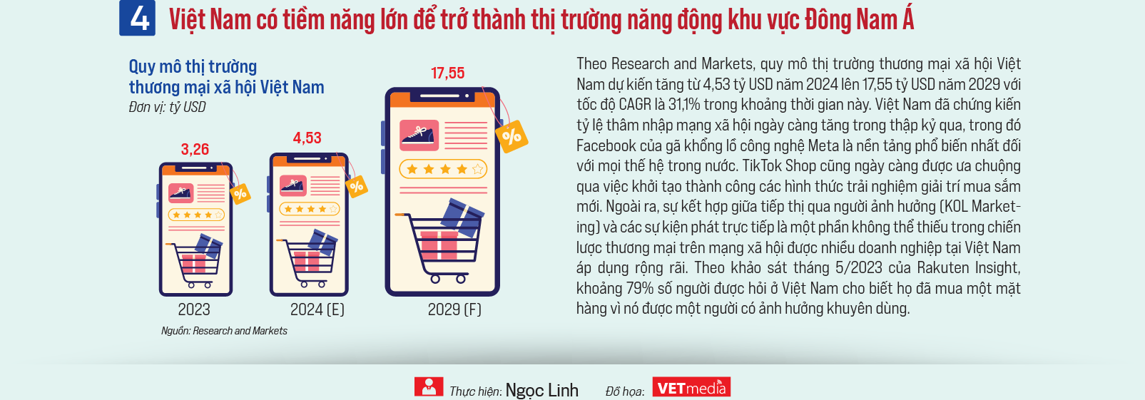 Sự bùng nổ và “lên ngôi” của thương mại xã hội - Ảnh 5