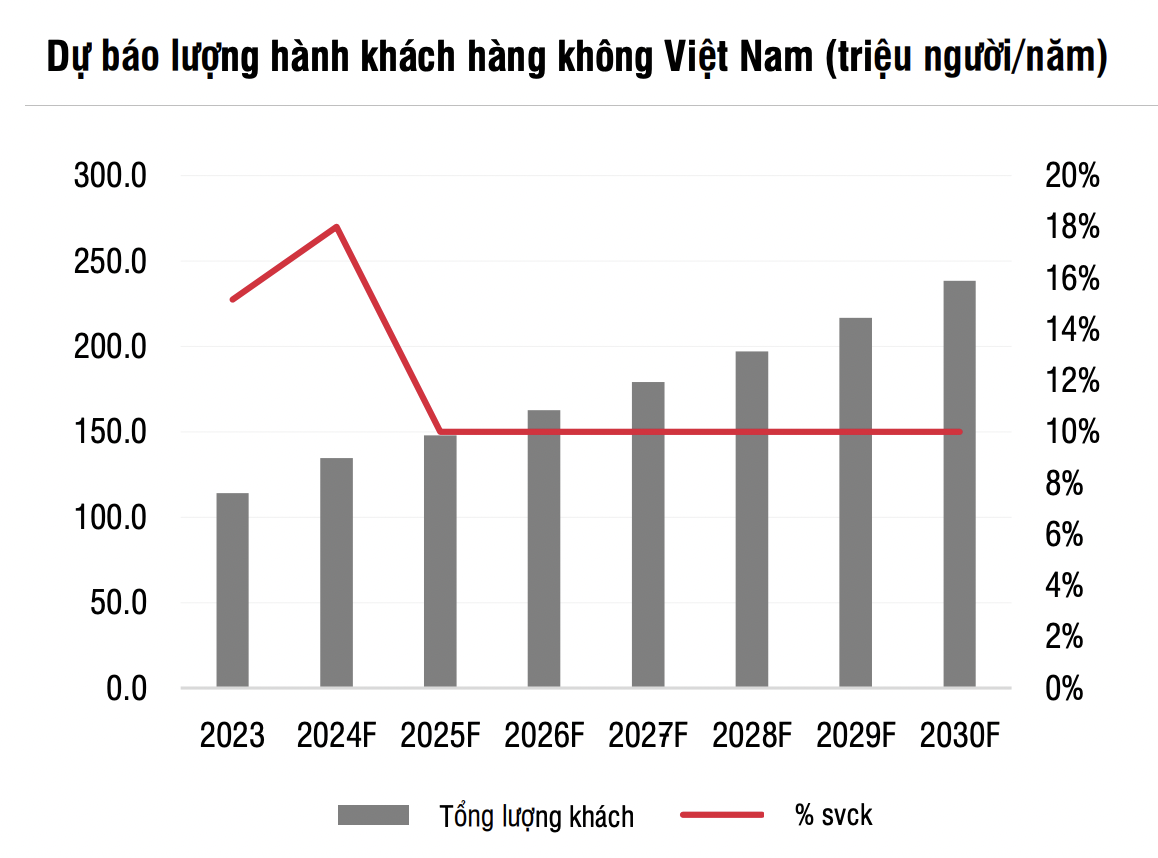 VnEconomy