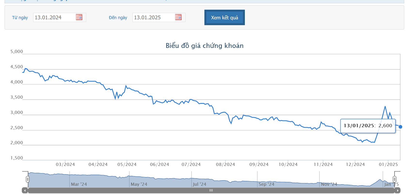 Đến lượt Chủ tịch Hội đồng quản trị Thuduc House xin từ nhiệm