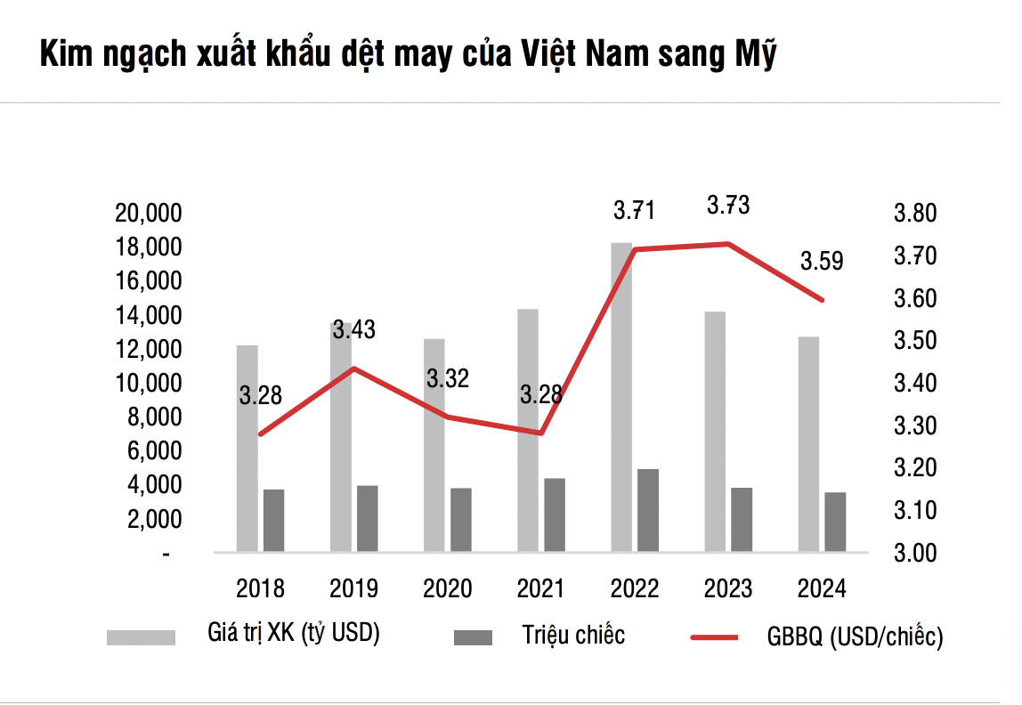VnEconomy