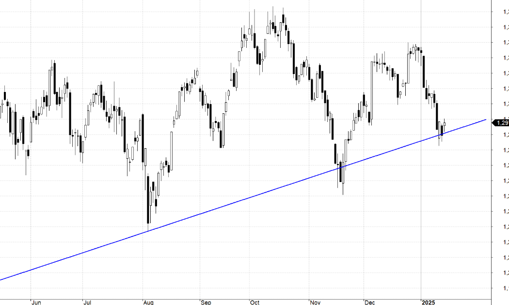 VN30-Index.