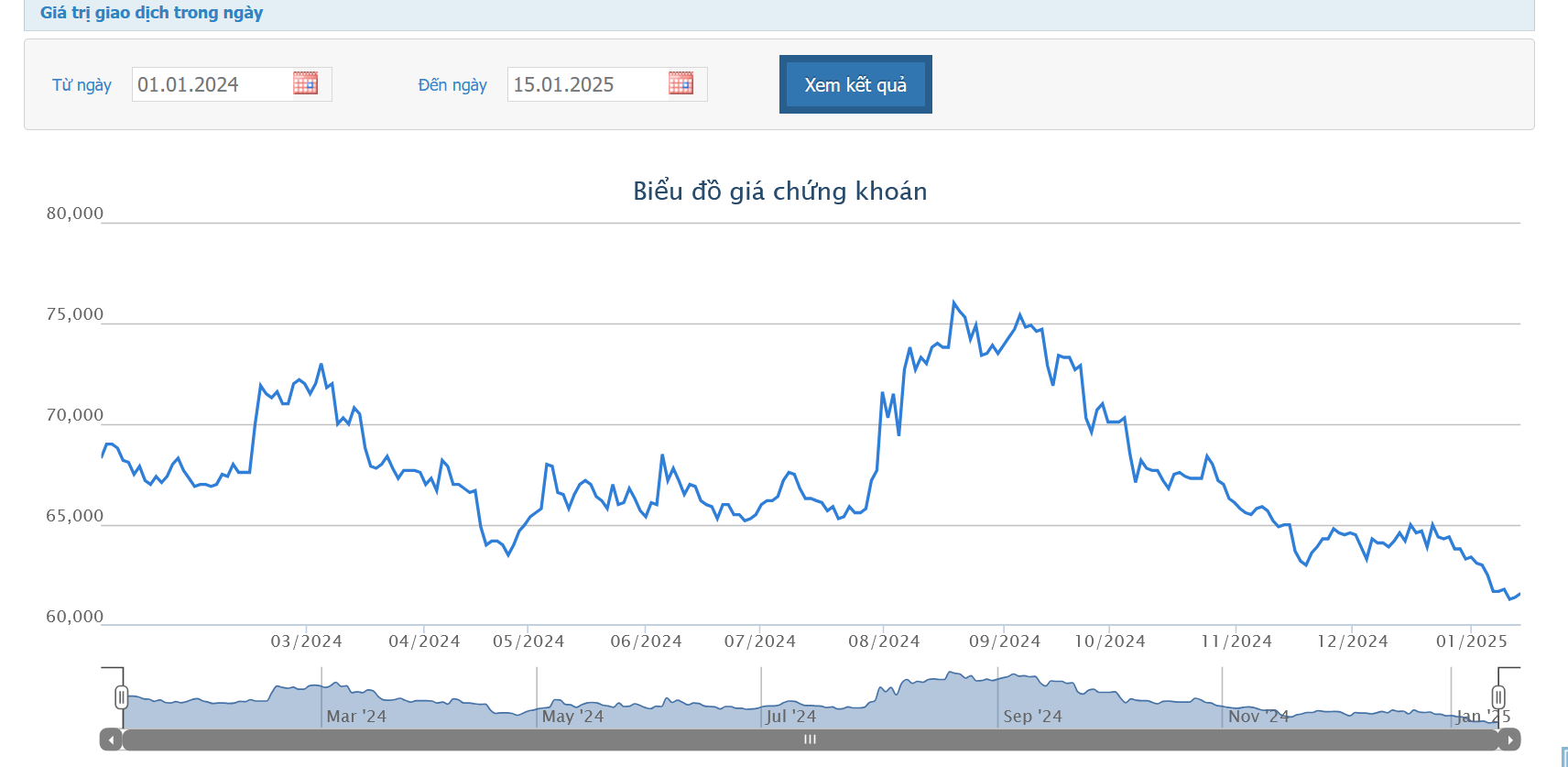 Sau nhiều lần thất bại, FN Dairy Investments Pte.Ltd vẫn kiên trì mua cổ phiếu VNM