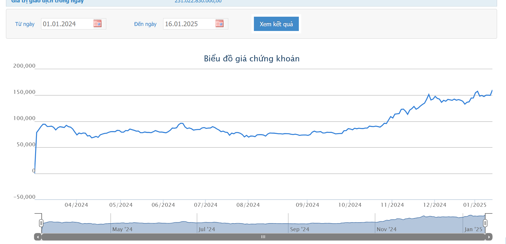 Viettel Post lập Công ty con tại Trung Quốc 