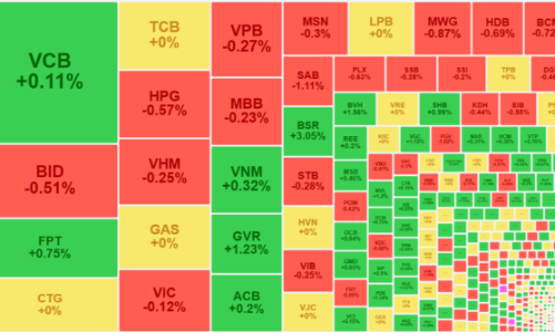 Giao dịch giằng co, thanh khoản “phá đáy”