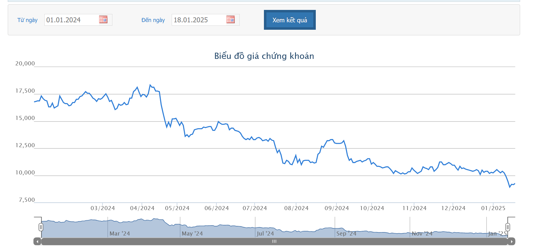Novaland chậm trả lãi cho lô trái phiếu quốc tế 300 triệu USD