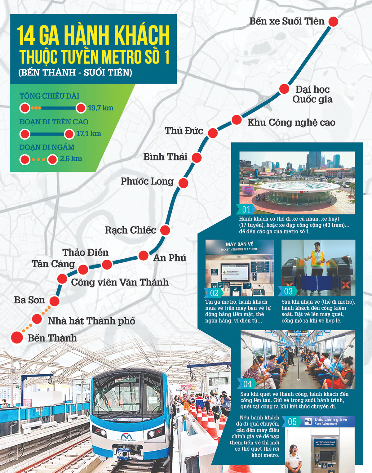 14 ga hành khách thuộc tuyến metro số 1
