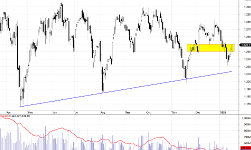 Xu thế dòng tiền: Nghỉ Tết quá dài, thị trường đối diện rủi ro thông tin?