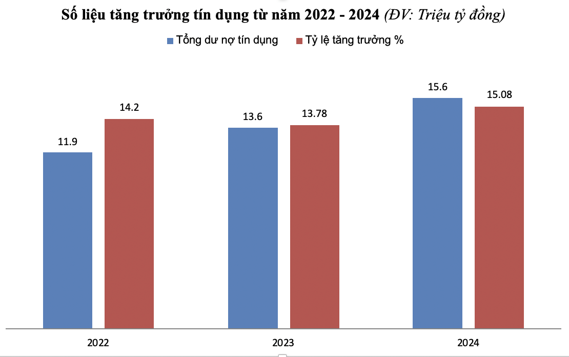 Nguồn: Người viết tổng hợp từ Ngân hàng Nhà nước
