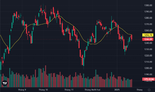 Tiền “nóng” nguội dần