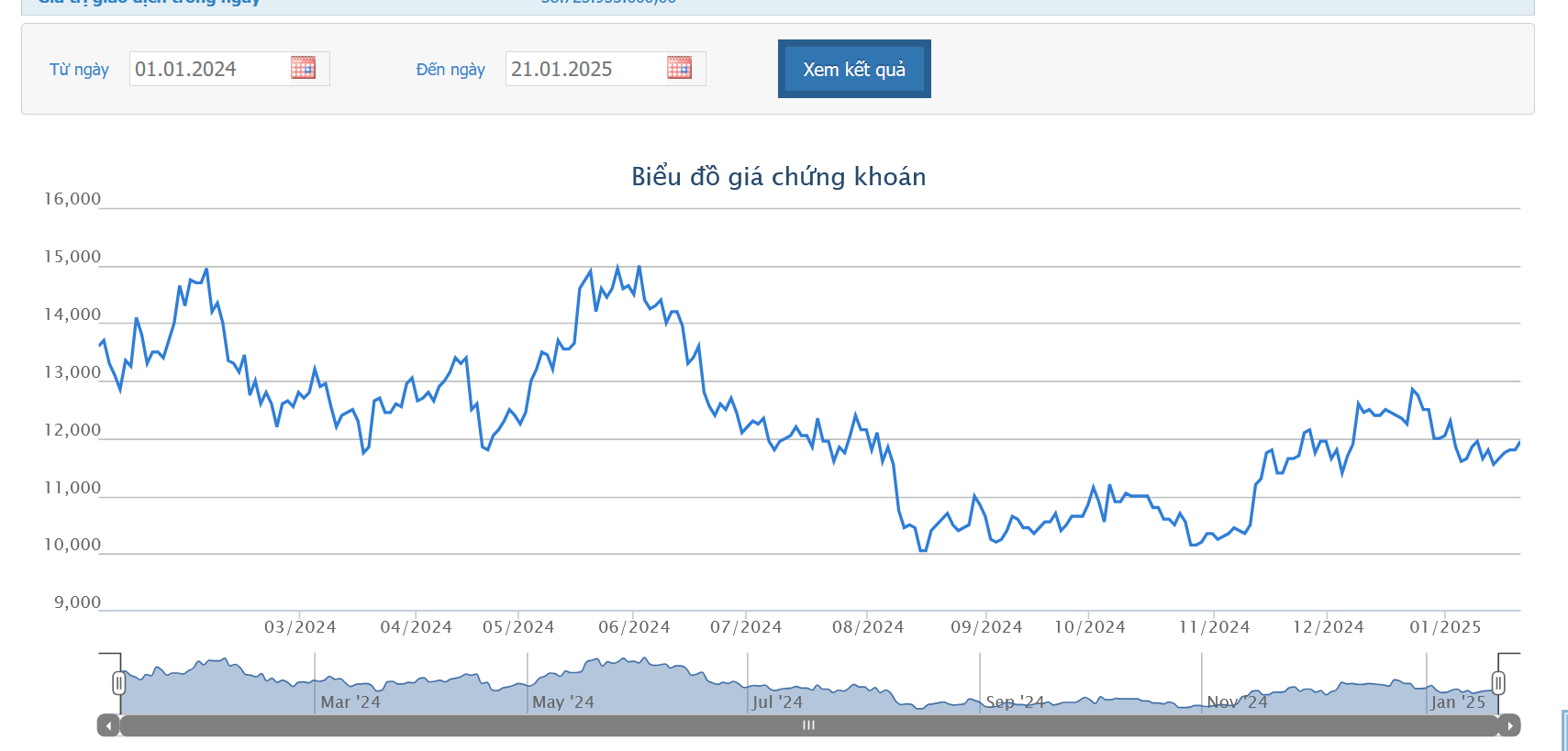 Con gái Chủ tịch HAG Đoàn Nguyên Đức mua thành công 1 triệu cổ phiếu