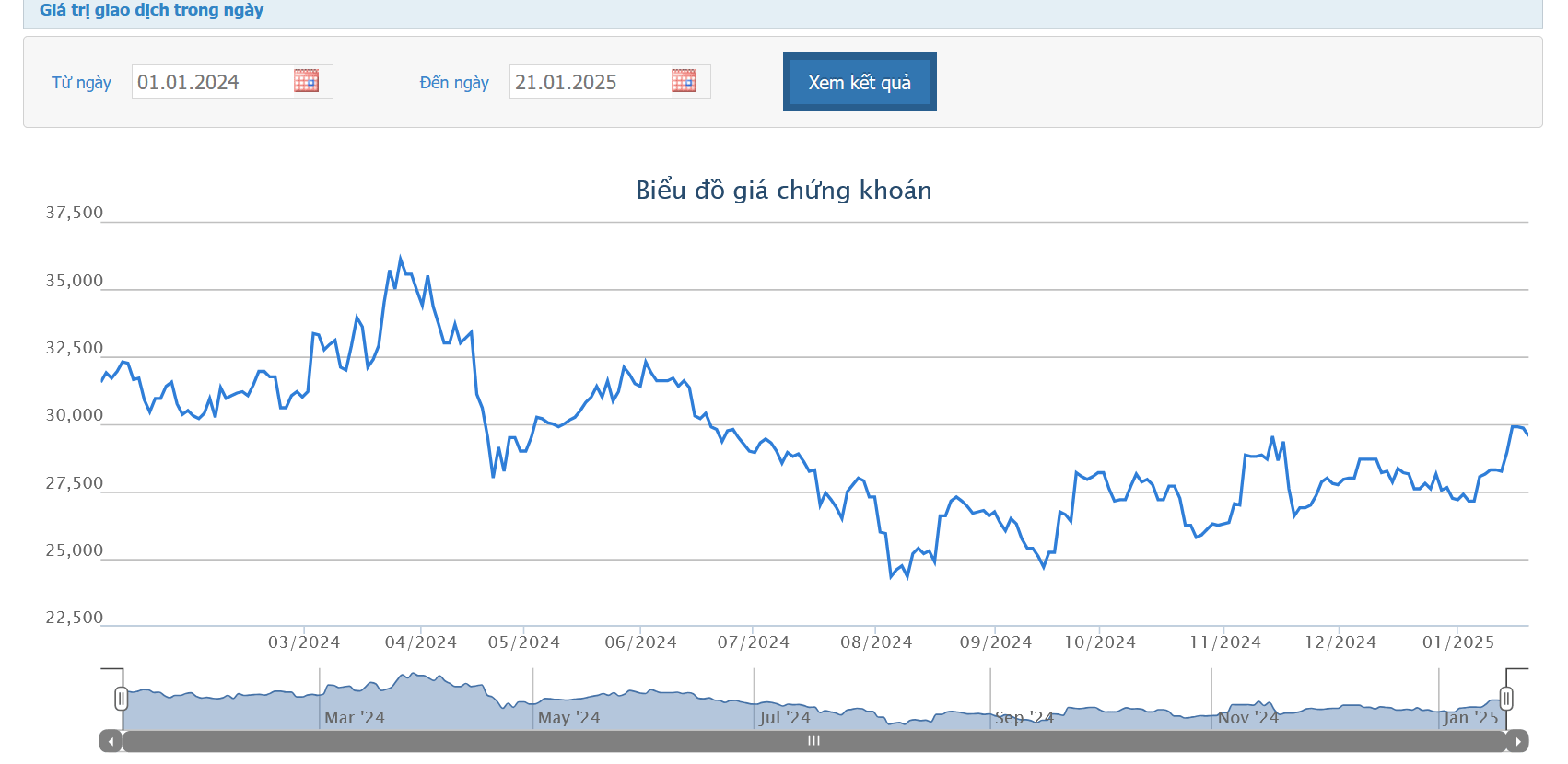 KBC lên kế hoạch chào bán 250 triệu cổ phiếu riêng lẻ, giá tối thiểu 16.200 đồng/cổ phiếu