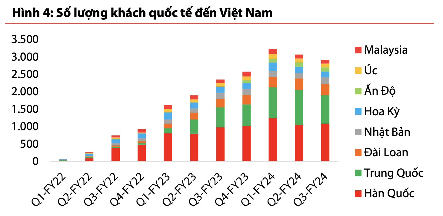 VnEconomy