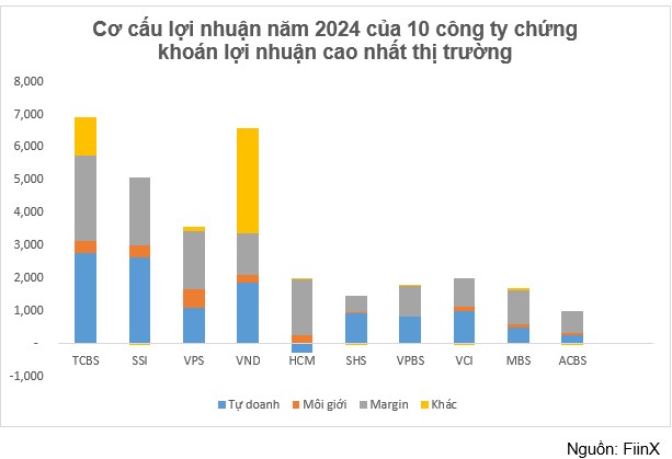 VnEconomy