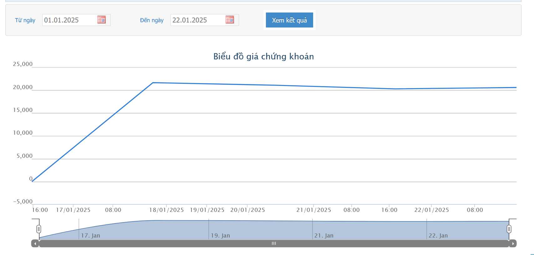 Kết quả kinh doanh năm 2024 không đạt kỳ vọng, BSR điều chỉnh giảm hơn 75% chỉ tiêu lợi nhuận