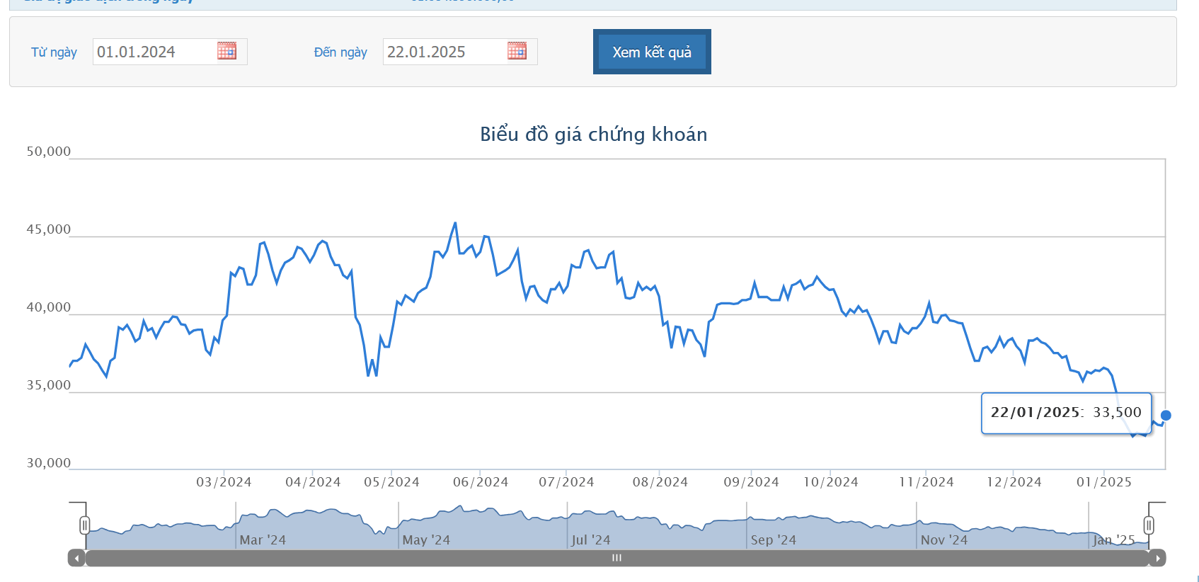 Hai con trai Chủ tịch NLG tiếp tục mua thêm 2 triệu cổ phiếu