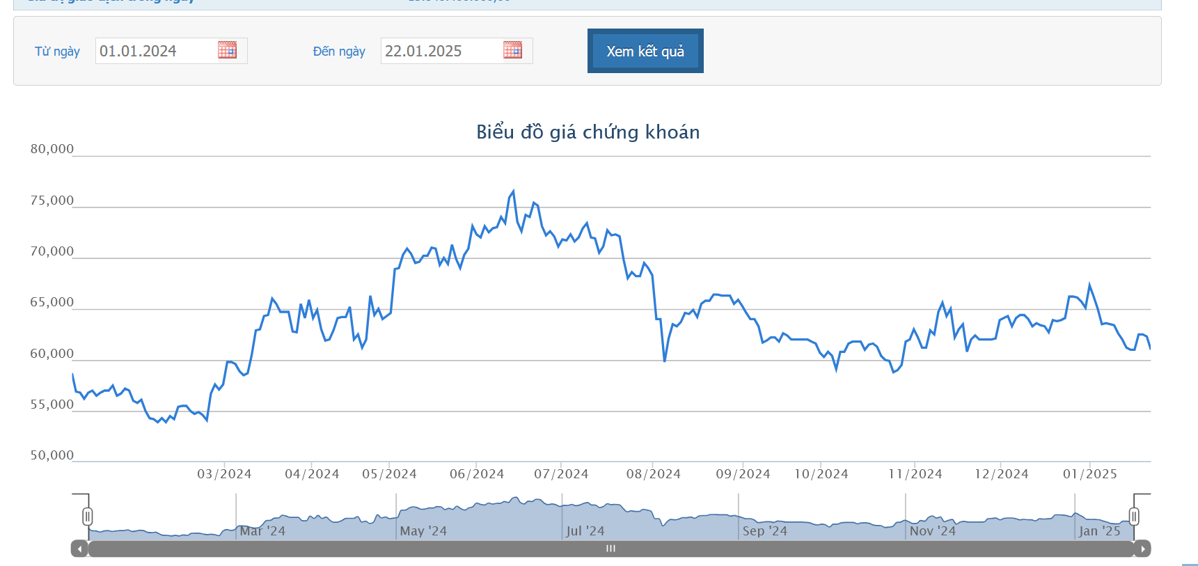 Phú Tài nói gì về thành viên Hội đồng quản trị độc lập vừa bị bắt về tội 
