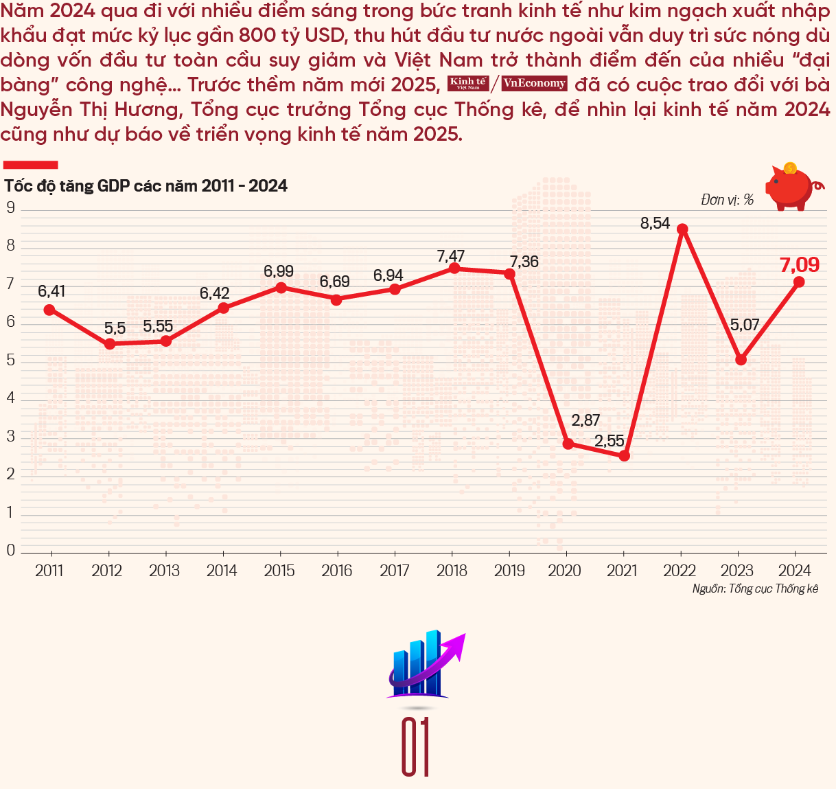 Kinh tế năm 2024: Tăng trưởng khá, GDP đạt 7,09% - Ảnh 2