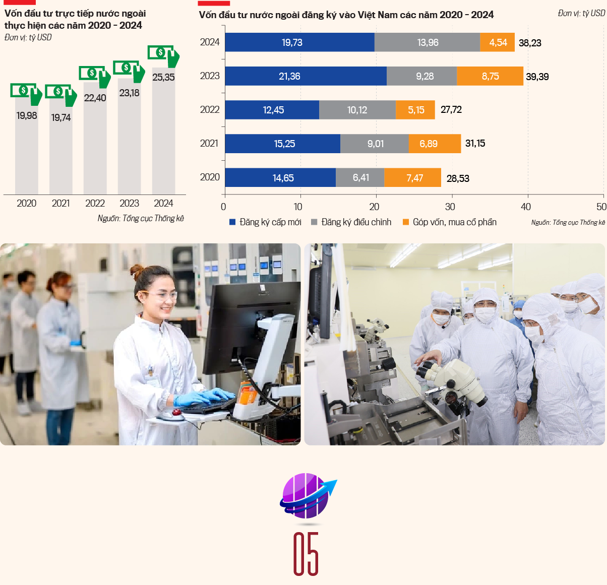 Kinh tế năm 2024: Tăng trưởng khá, GDP đạt 7,09% - Ảnh 6