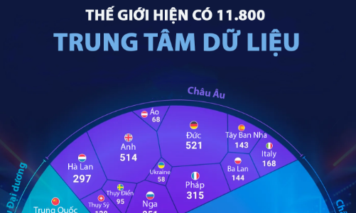 Top 25 nền kinh tế có nhiều trung tâm dữ liệu nhất thế giới, Mỹ chiếm gần một nửa