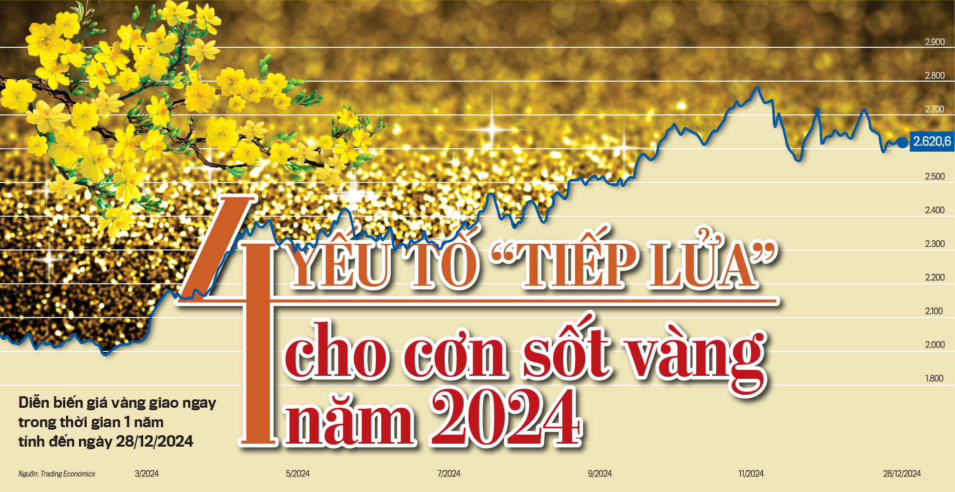 4 yếu tố “tiếp lửa” cho cơn sốt vàng năm 2024 - Ảnh 1