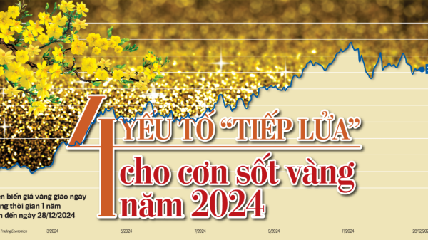 4 yếu tố “tiếp lửa” cho cơn sốt vàng năm 2024