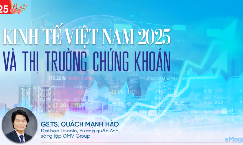 Kinh tế Việt Nam 2025 và thị trường chứng khoán