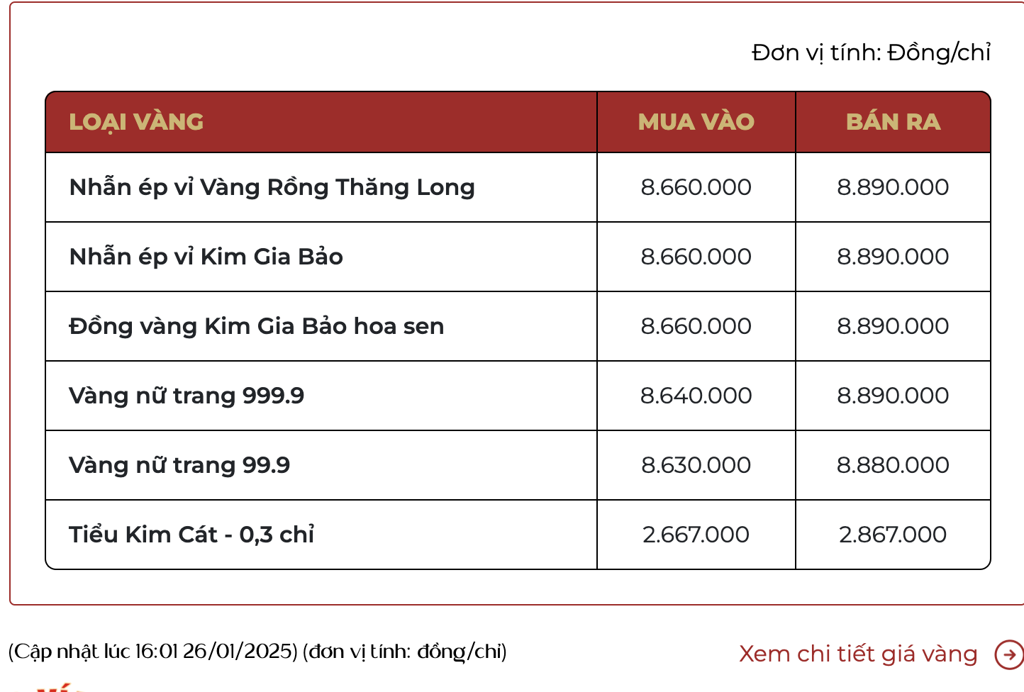 Gi&aacute; v&agrave;ng tại Bảo T&iacute;n Mạnh Hải chốt phi&ecirc;n 26/1/2025.