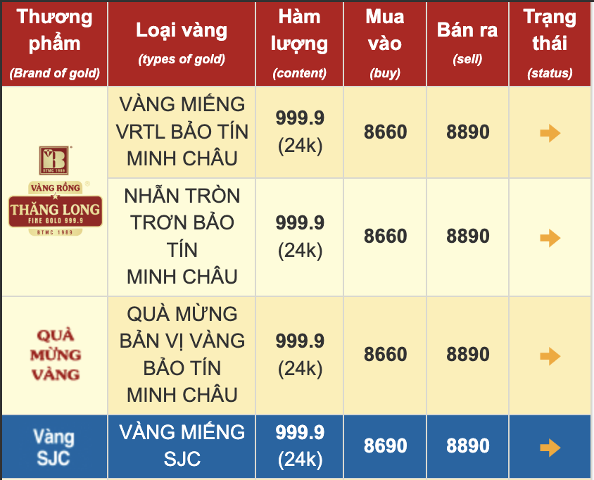 Giá vàng tại Bảo Tín Mạnh Hải chốt phiên 26/1/2025.