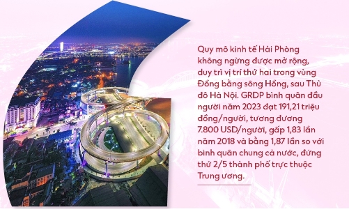 Vượt quá khứ “xé rào”, Hải Phòng vươn lên tầm châu Á