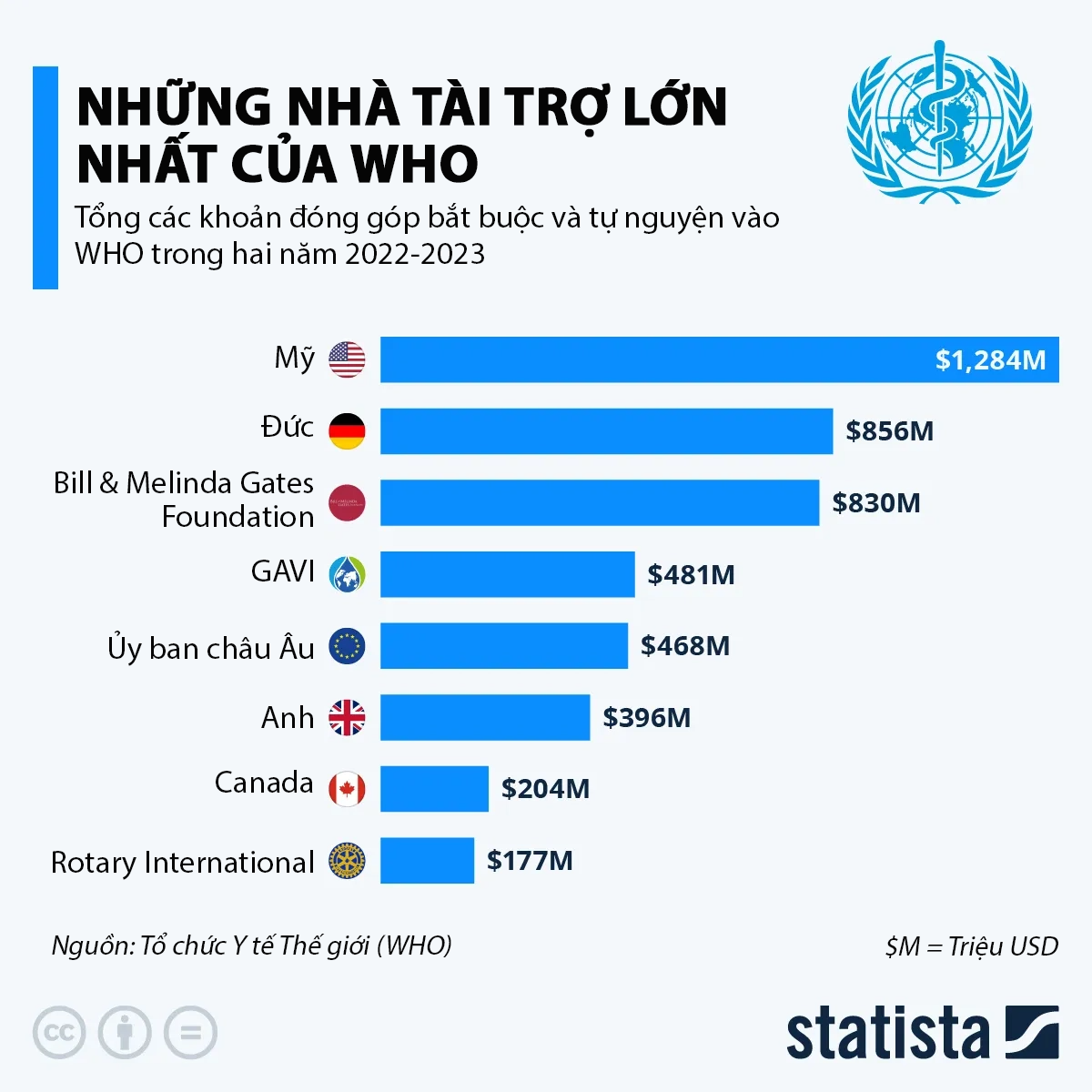 VnEconomy