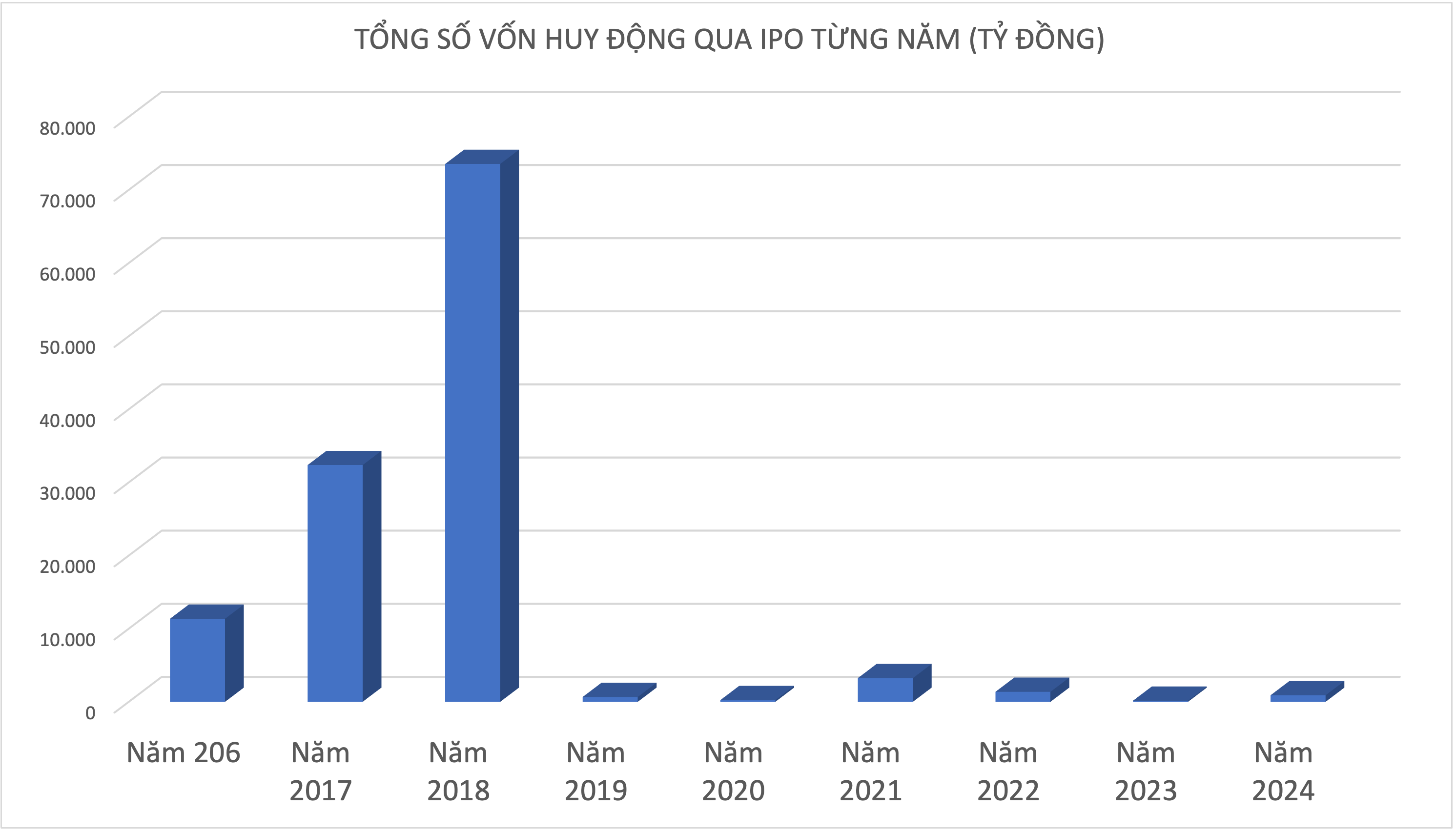 VnEconomy