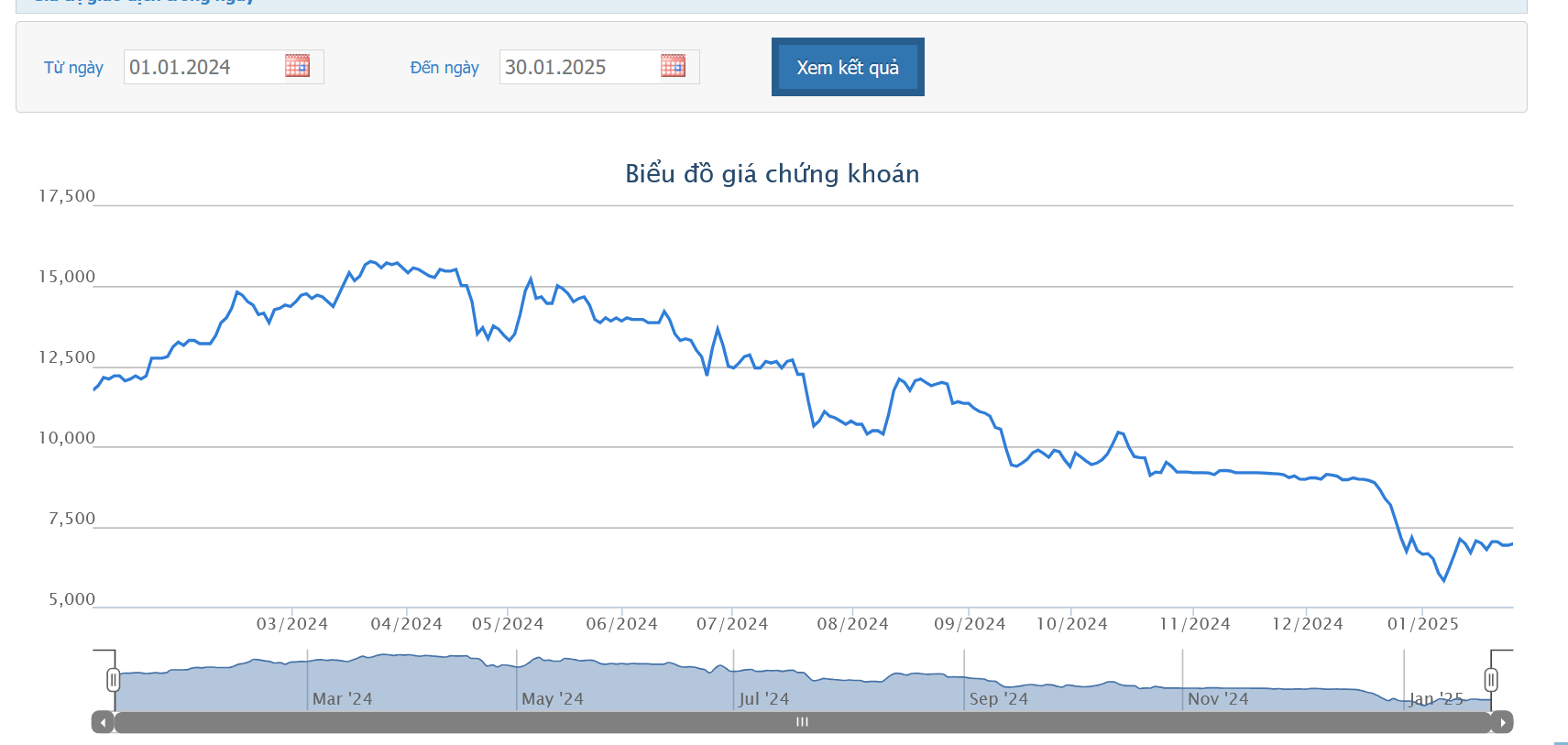 Chứng khoán APG nhận án phạt gần 1,5 tỷ cho hàng loạt vi phạm