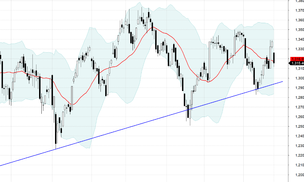 VN30-Index.