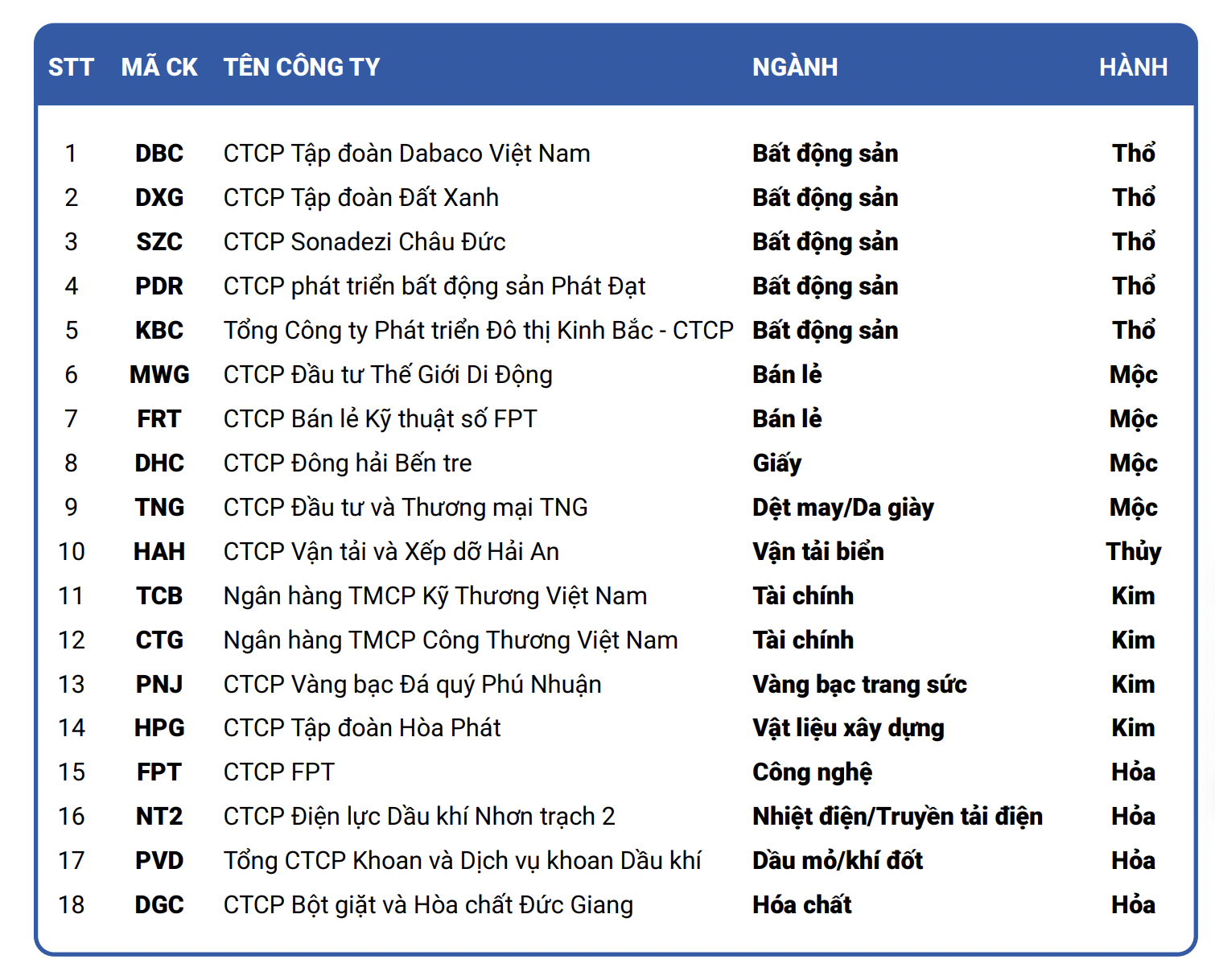 Danh sách cổ phiếu khuyến nghị theo phong thủy. 