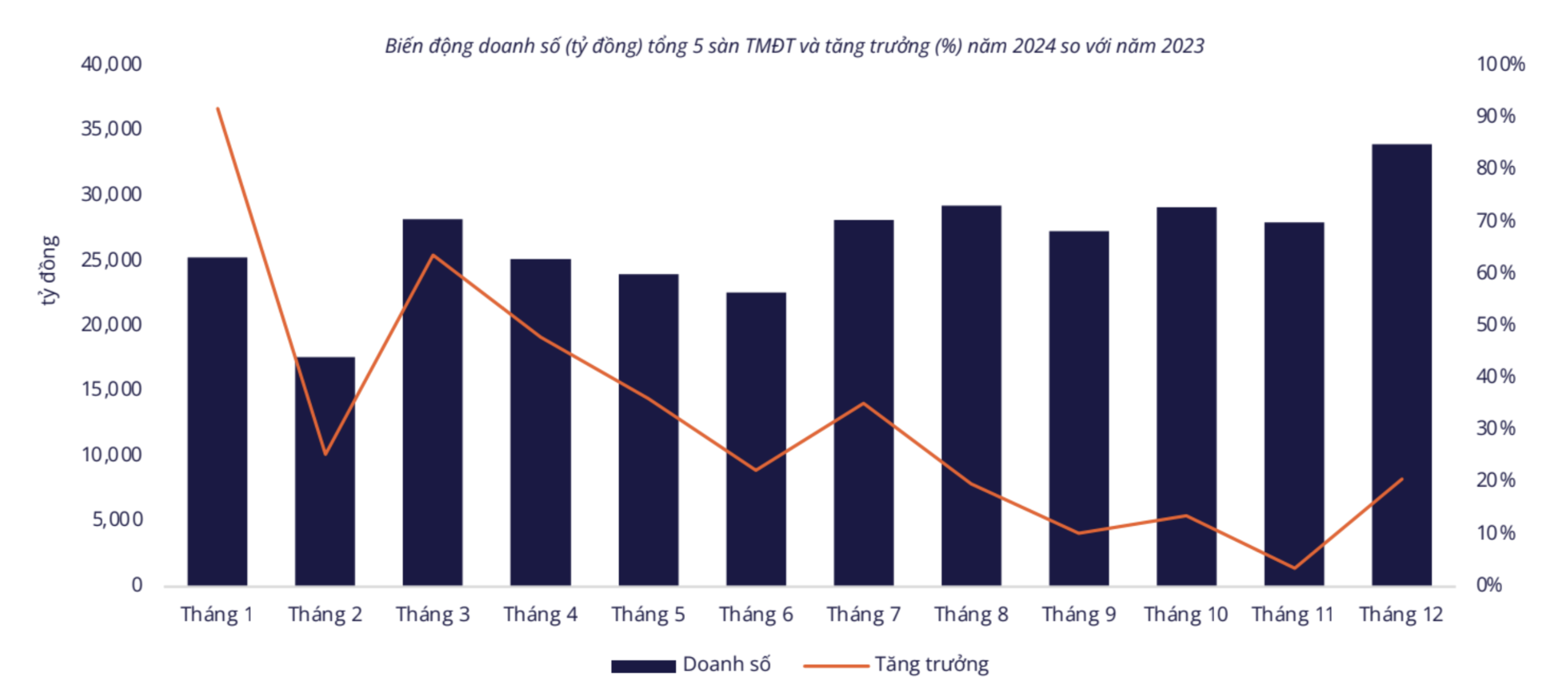 Nguồn: Metric 