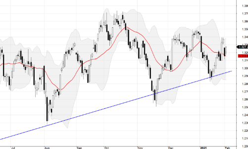 Blog chứng khoán: Dòng tiền lan tỏa