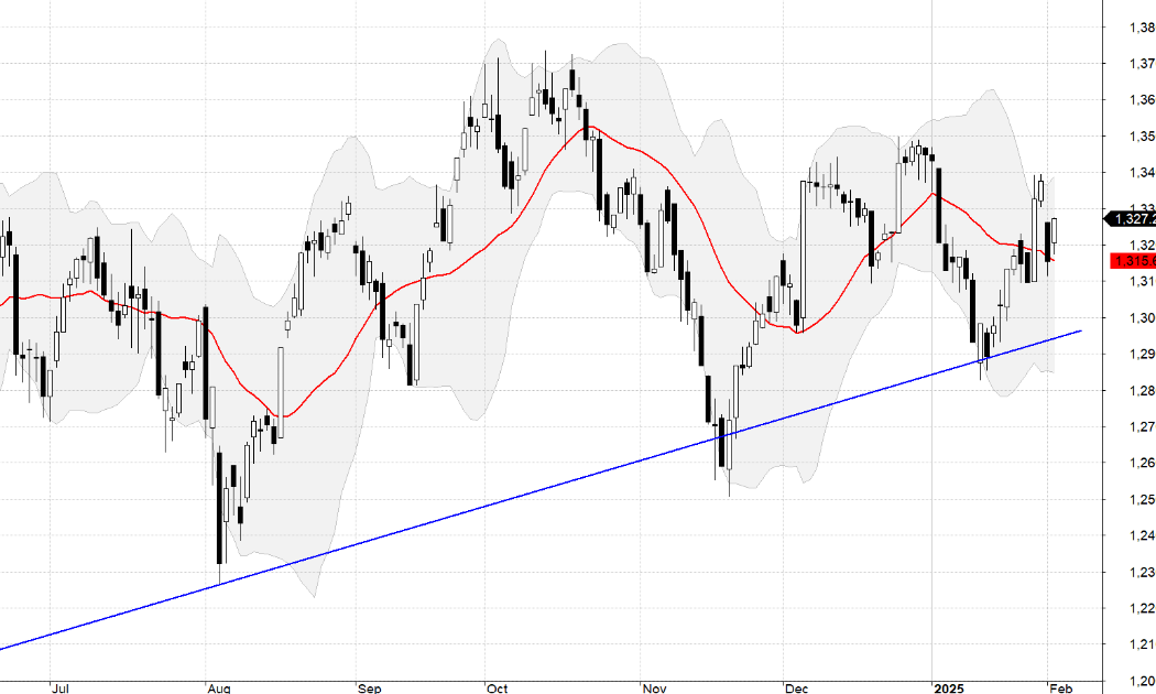 VN30-Index.