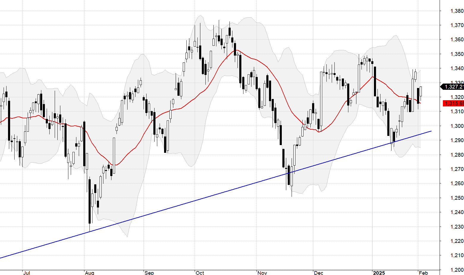 VN30-Index.