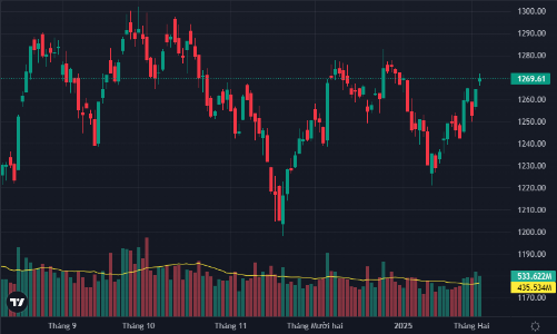 Tiền tiếp tục chảy vào cổ phiếu vừa và nhỏ