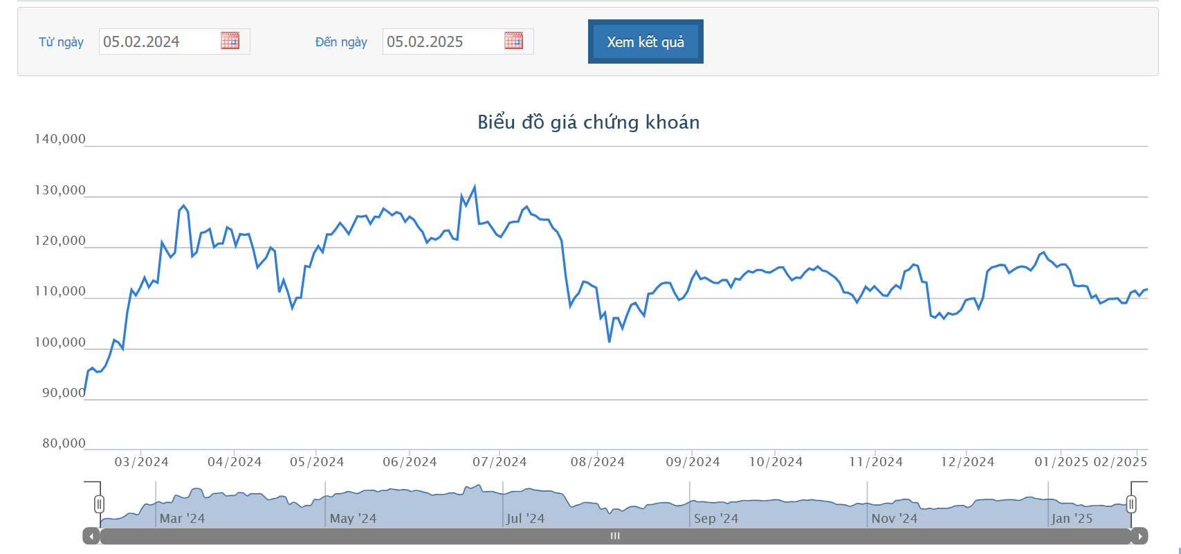 Quỹ ngoại Dragon Capital ước thu về hơn 50 tỷ nhờ bán bớt cổ phiếu DGC