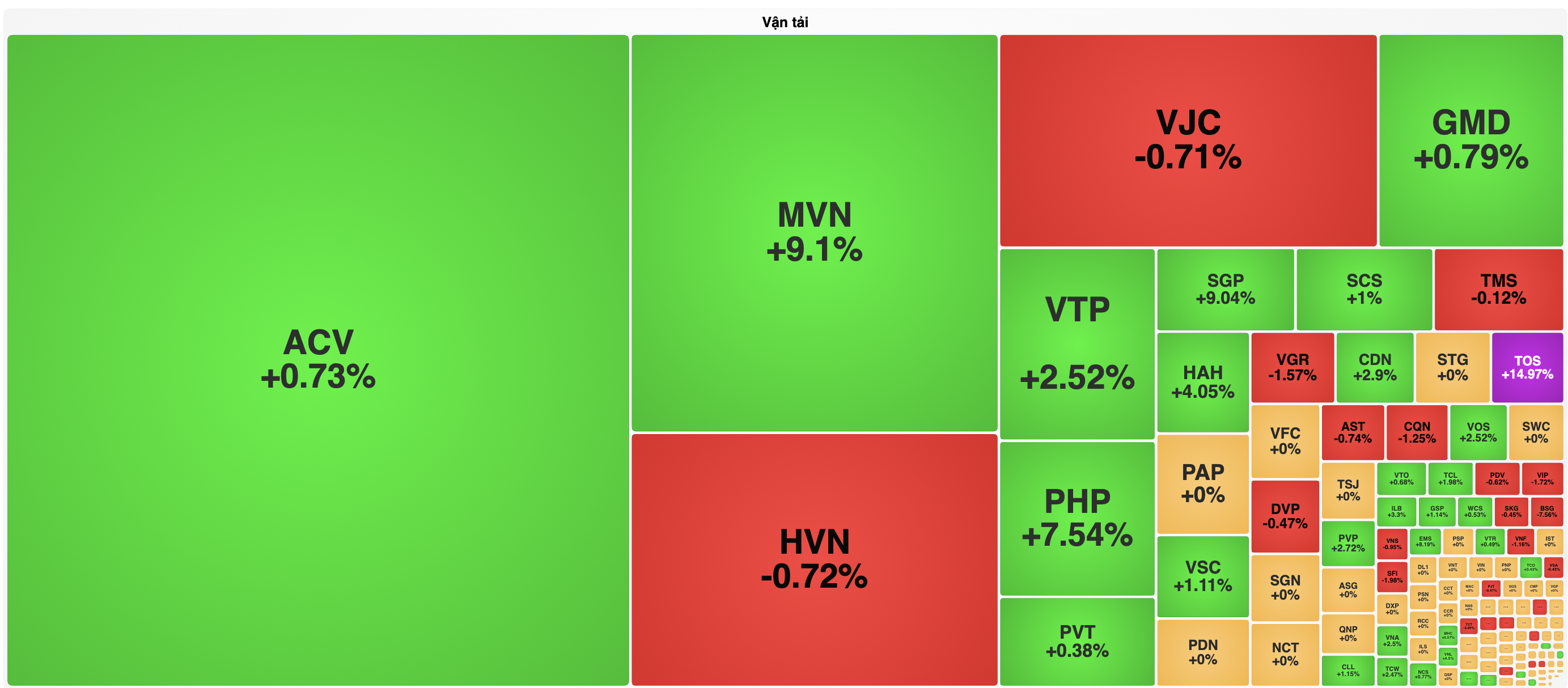 Cổ phiếu cảng biển logistics b&ugrave;ng nổ.&nbsp;