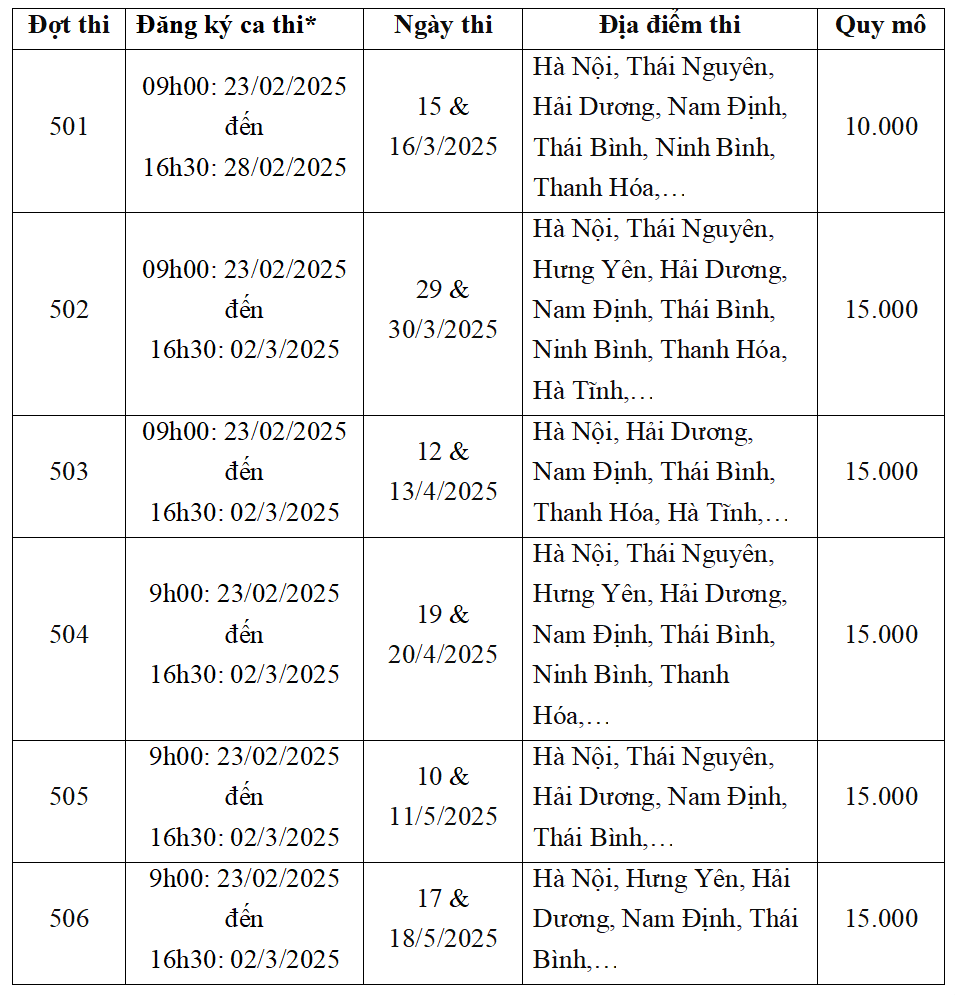 Thời gian và địa điểm thi.