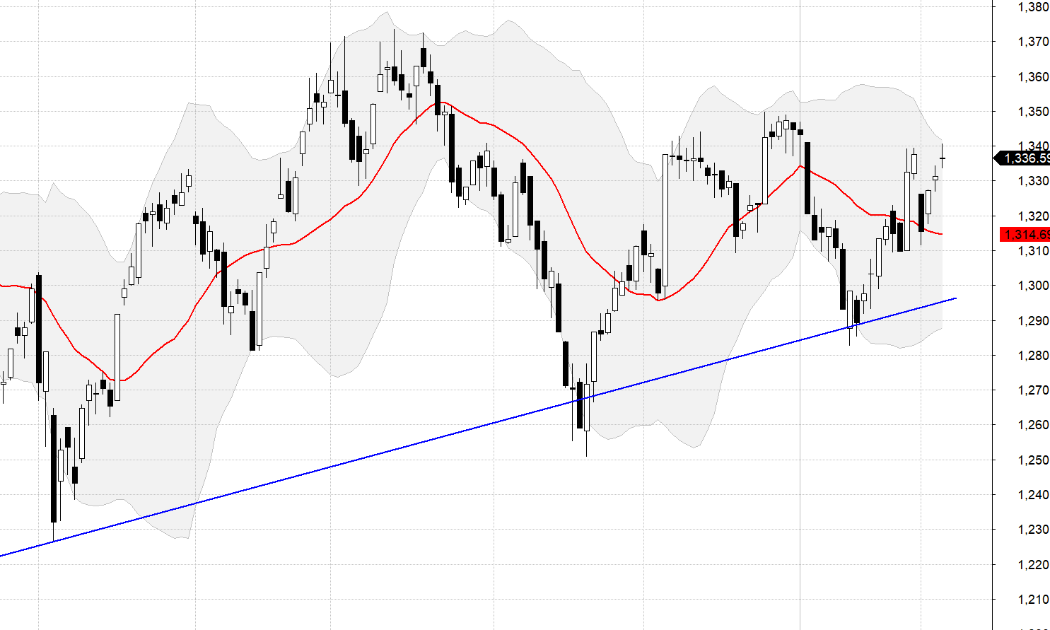 VN30-Index.
