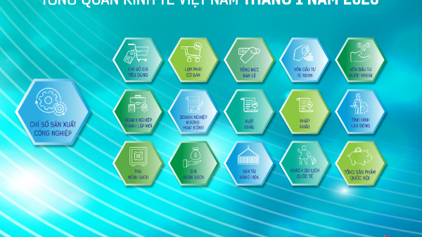 [Interactive]: Toàn cảnh kinh tế Việt Nam tháng 1/2025