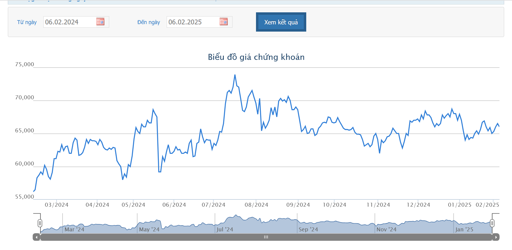 REE dự chi 471 tỷ tạm ứng cổ tức năm 2024